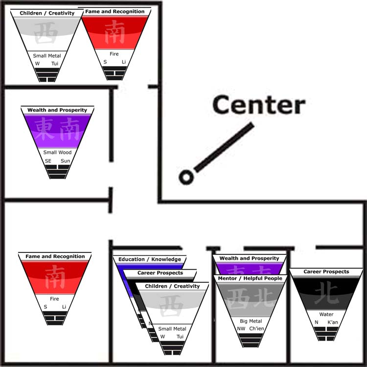 office chi transfer for feng shui