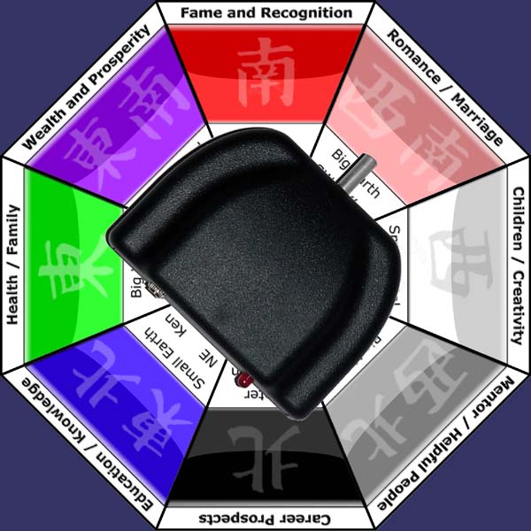 feng shui bagua